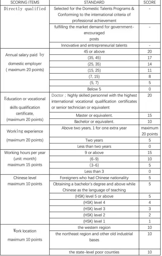 What’s The Points-based System? - China Law Help