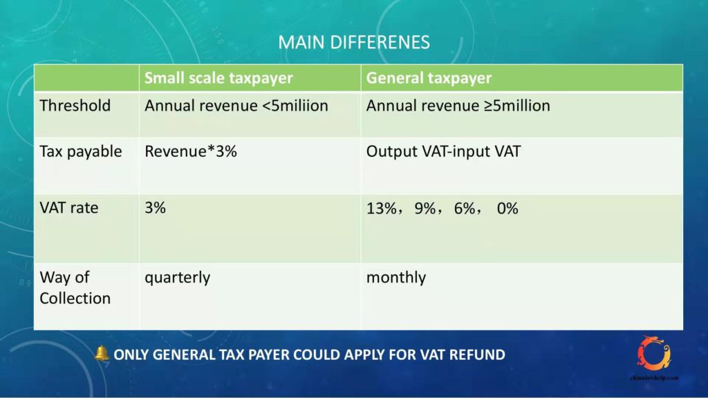 should your company  be a general tax payer or a small scale tax payer?  depends what you need the most