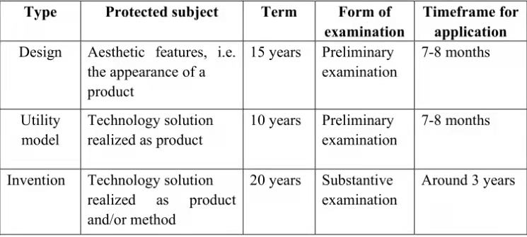 The most important thing about a patent registration is that it has to be something that has not yet been disclosed to the public